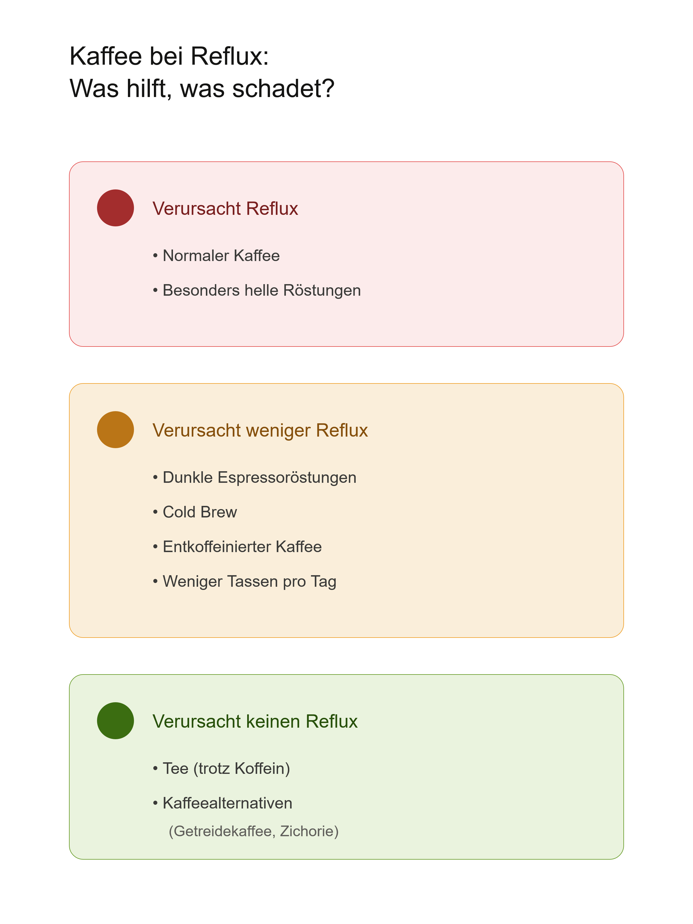 Kaffee bei Reflux: Was hilft, was schadet?