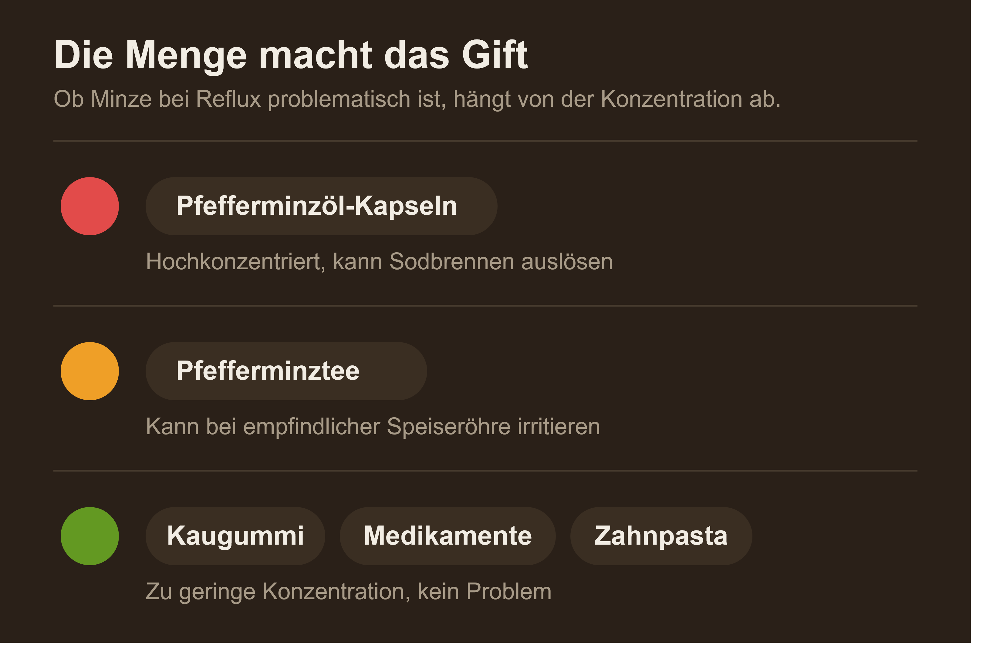 Minze bei Reflux: Die Menge macht das Gift