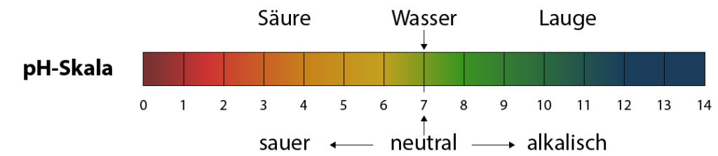 die pH Skala